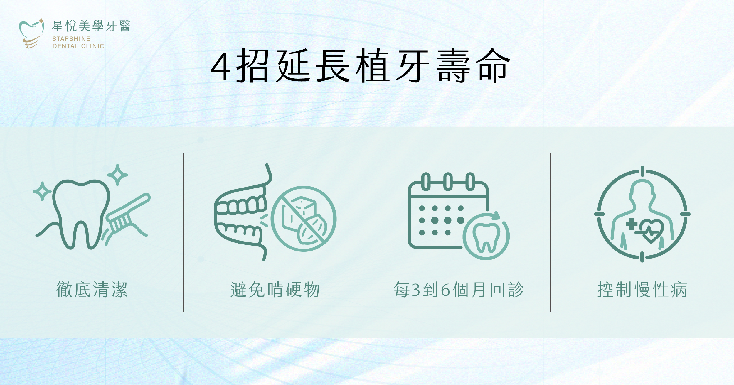 延長植牙壽命的日常保養法使用牙刷、牙線、牙間刷徹底清潔植體周圍,跟清潔真牙一樣不能馬虎
避免啃咬過硬的食物,例如骨頭、冰塊,以免造成假牙崩裂
建議每 3 到 6 個月定期回診,讓醫師檢查植體穩固度與咬合狀況
戒菸、控制血糖等慢性病,有助於降低植體周圍發炎的風險